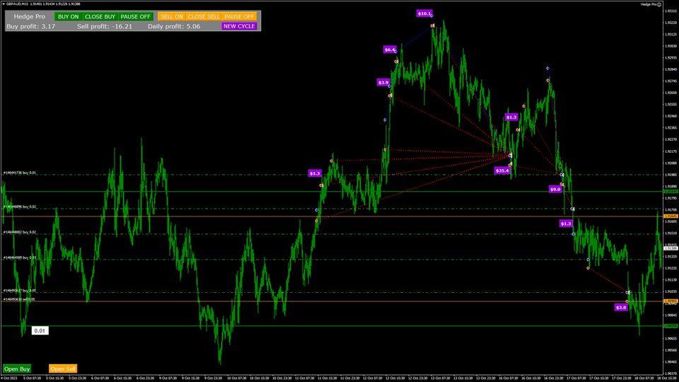 在metatrader市场购买metatrader 5的hedge Pro Expert Mt5 自动交易程序（ea交易） 5701