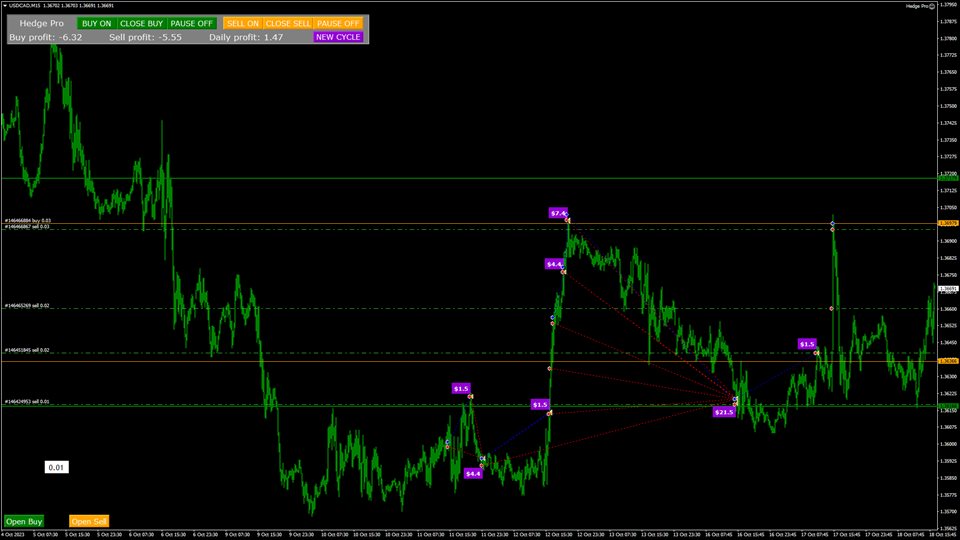 在metatrader市场购买metatrader 5的hedge Pro Expert Mt5 自动交易程序（ea交易） 5315