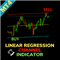 Linear Regression Channel Indicator