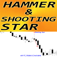 Hammer and Shooting Star pattern m