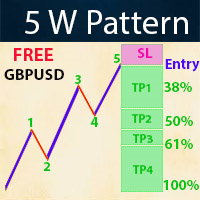 Pattern 5W Scanner GBPUSD