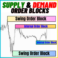 Supply and Demand Order Blocks