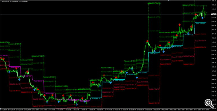 Gold Buster plus Predictor