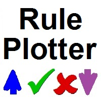 Rule Plotter