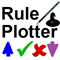 Rule Plotter