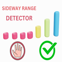 SideWay or Range Market Detector