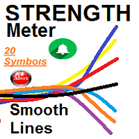 Symbols Strength meter