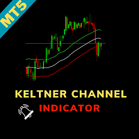 Keltner Channel Indicator Alert