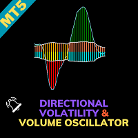 Directional Volatility and Volume Oscillator MT5