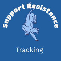 Support Resistance Tracking