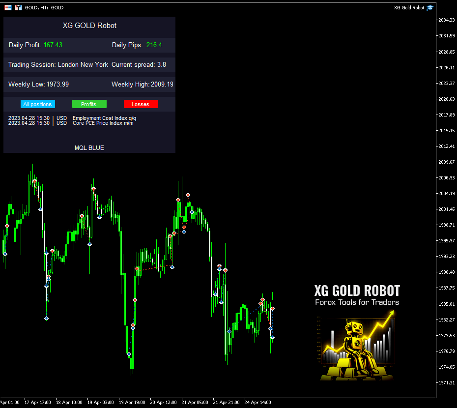 Buy the 'XG Gold Robot MT5' Trading Robot (Expert Advisor) for ...