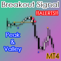 RoyalPrince Peak And Valley Signals