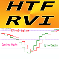 RVI Higher Time Frame mw