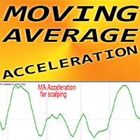 MA Acceleration mw
