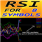 RSI for 8 Symbols mr