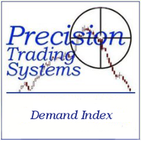 PTS Demand Index