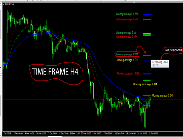 Moving Average Multi Time Moving Average Multi Time