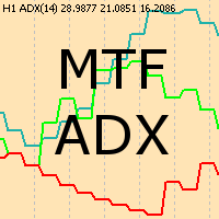 MTF ADX
