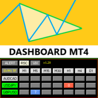 Symmretric Triangle Dashbord MT4