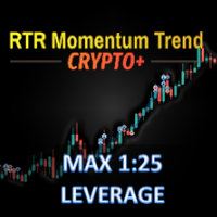 Momentum Trend Bitcoin Crypto plus