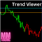 Trend Viewer MM