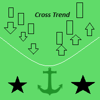 Cross Trend Line