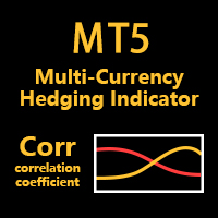 Corr Hedging Indicator MT5
