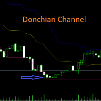 Donchian Channel Indicator