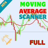 Moving Average Crossover Scanner MT4