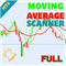 Moving Average Crossover Scanner MT4