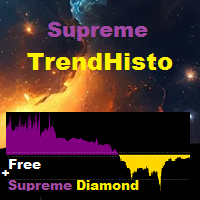 Supreme TrendHisto