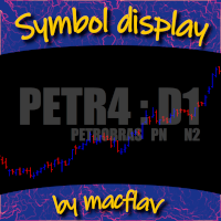 Symbol display by macflav