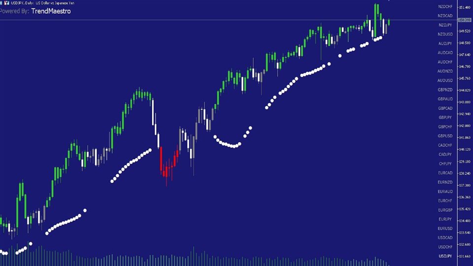 Купите Технический индикатор Trendmaestro5 для Metatrader 5 в магазине Metatrader Market 3793