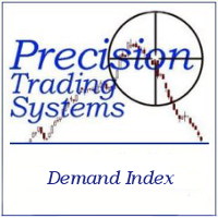 PTS Demand Index MT5