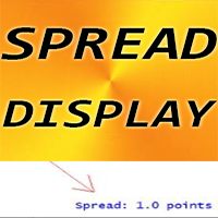 Spread Display Indicator