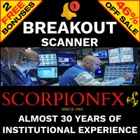Breakout Scanner Multi Pair And Multi Time Frame