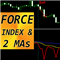 Force Index with 2 Moving Averages mw