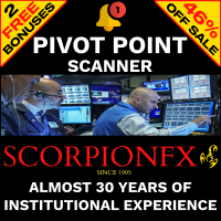 Pivot Point Scanner For Multi Pair