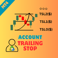 Account Trailing Stop Manager MT4