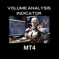 Volume Analysis Indicator MT4