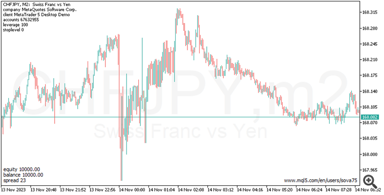 Update for the indicator "Watermark symbol background PRO MT5" to version 1.2
