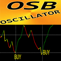 Over Sold Bought Oscillator