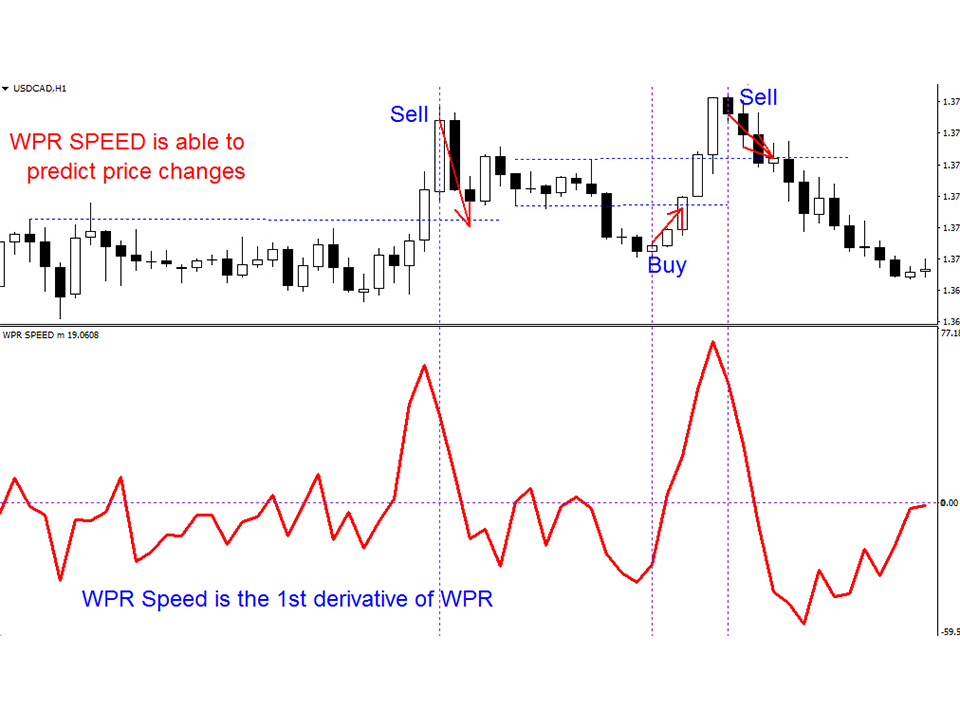 MetaTrader Marketten MetaTrader 4 için 'WPR Speed m' Teknik gösterge ...