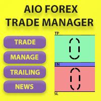 Forex Trade Manager AIO