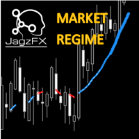 JagzFX Market Regime Filter