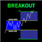 The London Breakout
