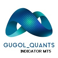 USA Indexes Quant Indicator