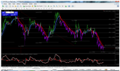 Chart AUDUSD, M5, 2013.12.17 13:11 UTC, Ava Financial Ltd., MetaTrader 4, Real