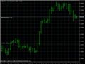 Chart EURUSD, H4, 2013.01.16 04:38 UTC, Alpari (UK) Ltd., MetaTrader 5, Demo