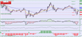 Chart EURUSD, M30, 2013.12.17 17:15 UTC, Ava Financial Ltd., MetaTrader 4, Real